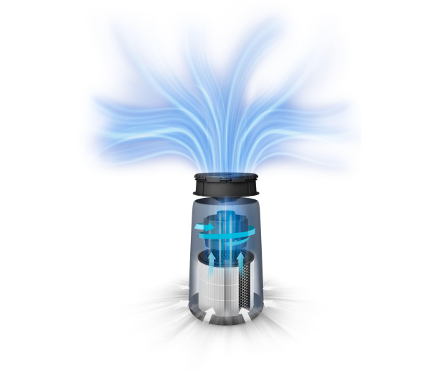 Philips Outlet OCZYSZCZACZ POWIET. PHILIPS AC0830/10 [E] [#] - 1558645 - zdjęcie 2